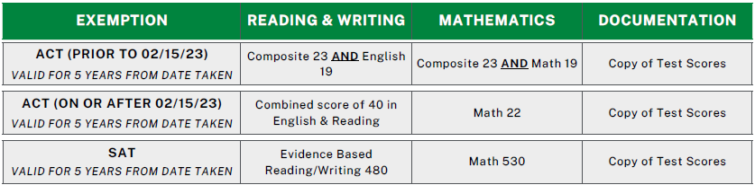 TSI exemption scores 1