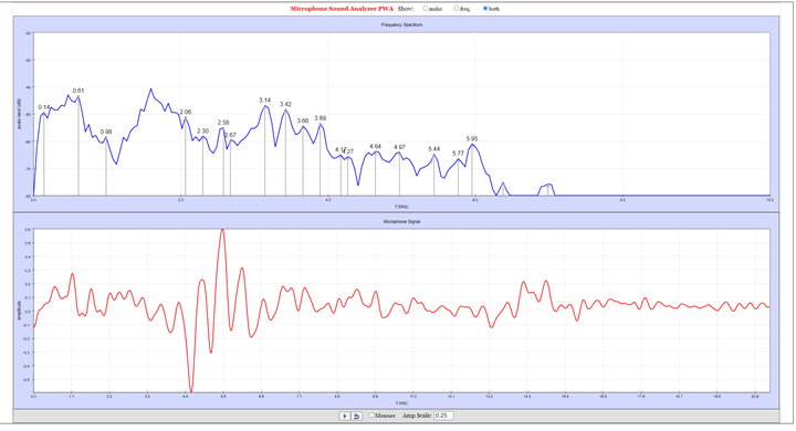 Microphone Sound Analyzer interface with one display reading frequency and another reading the strength of signal.