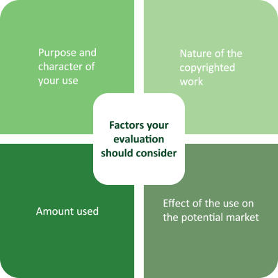 Fair Use Factors