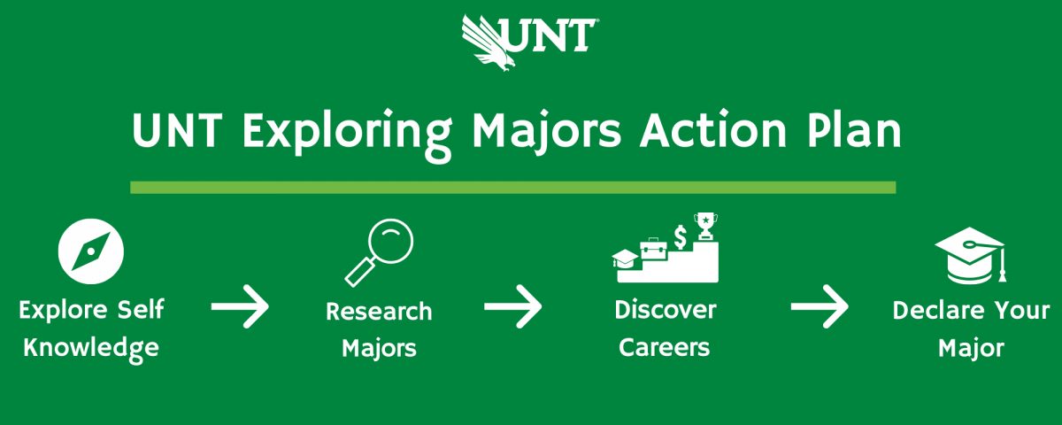 Exploring Majors Advising | Office of the Provost