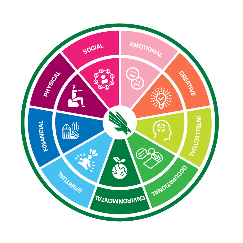  Wellness Wheel